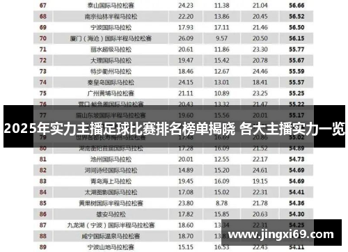 2025年实力主播足球比赛排名榜单揭晓 各大主播实力一览